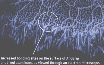 AnoGrip Surface