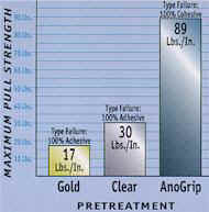 anogrip4.jpg (9150 bytes)