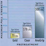 anogrip5.jpg (9065 bytes)